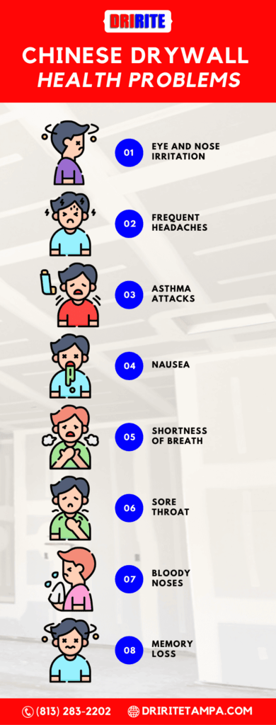 Chinese Drywall Health Problems